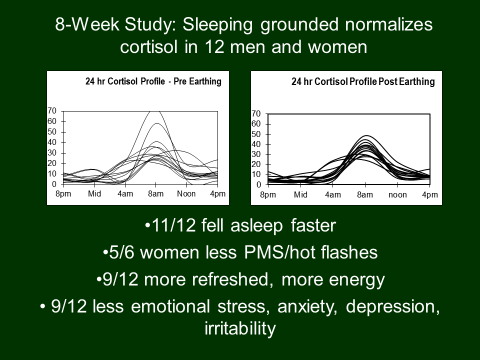 Grounding / earthing and sleep improvement