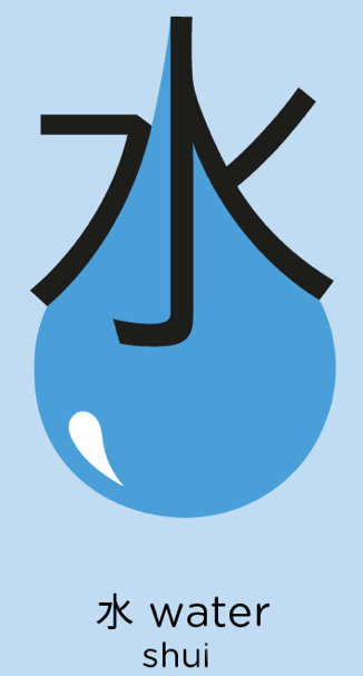 Water = shui in feng shui