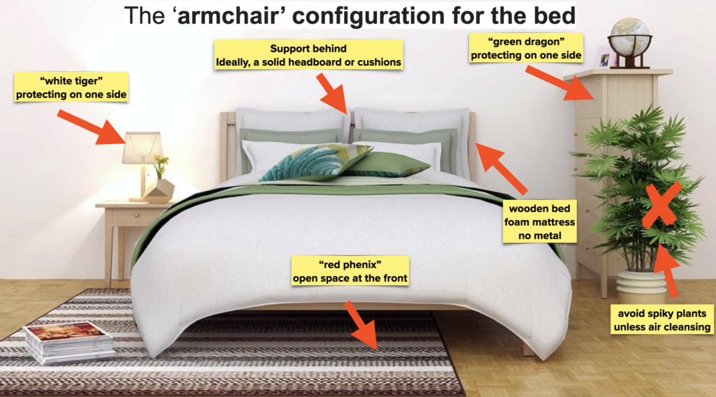 The ‘armchair’ configuration for the bed