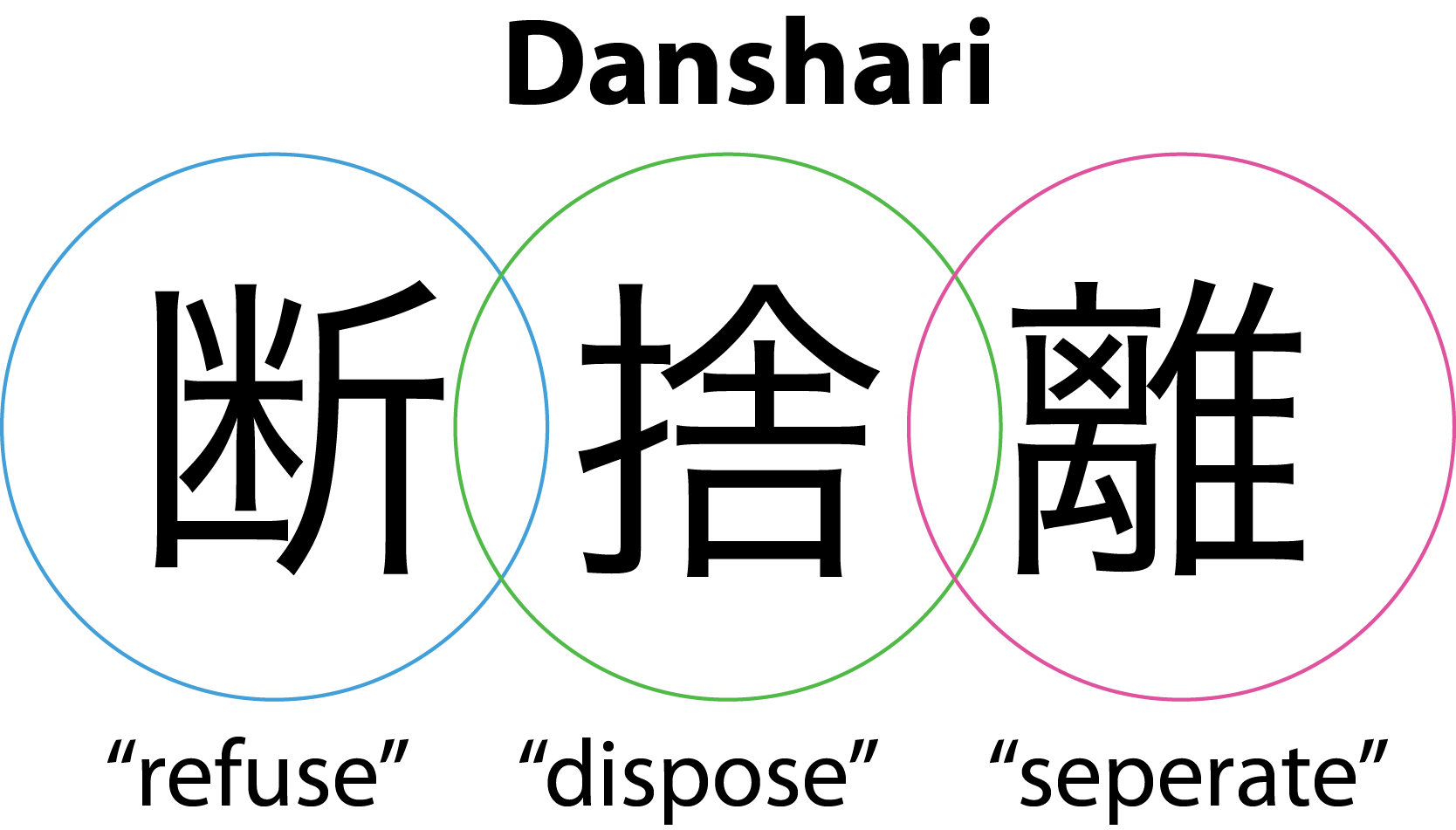 Danshari The Ultimate Decluttering Discipline from Japan Feng Shui