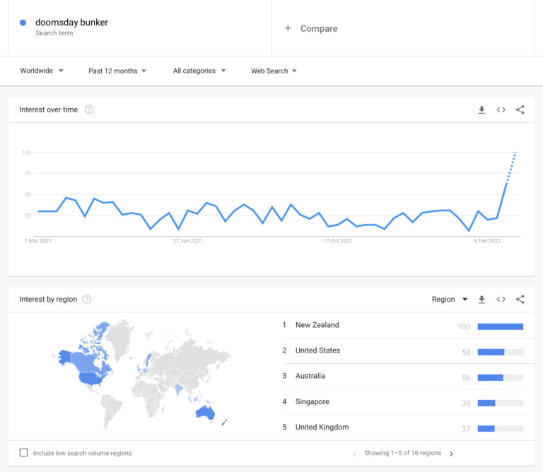 How to feng shui bunkers or underground shelters Feng Shui London UK