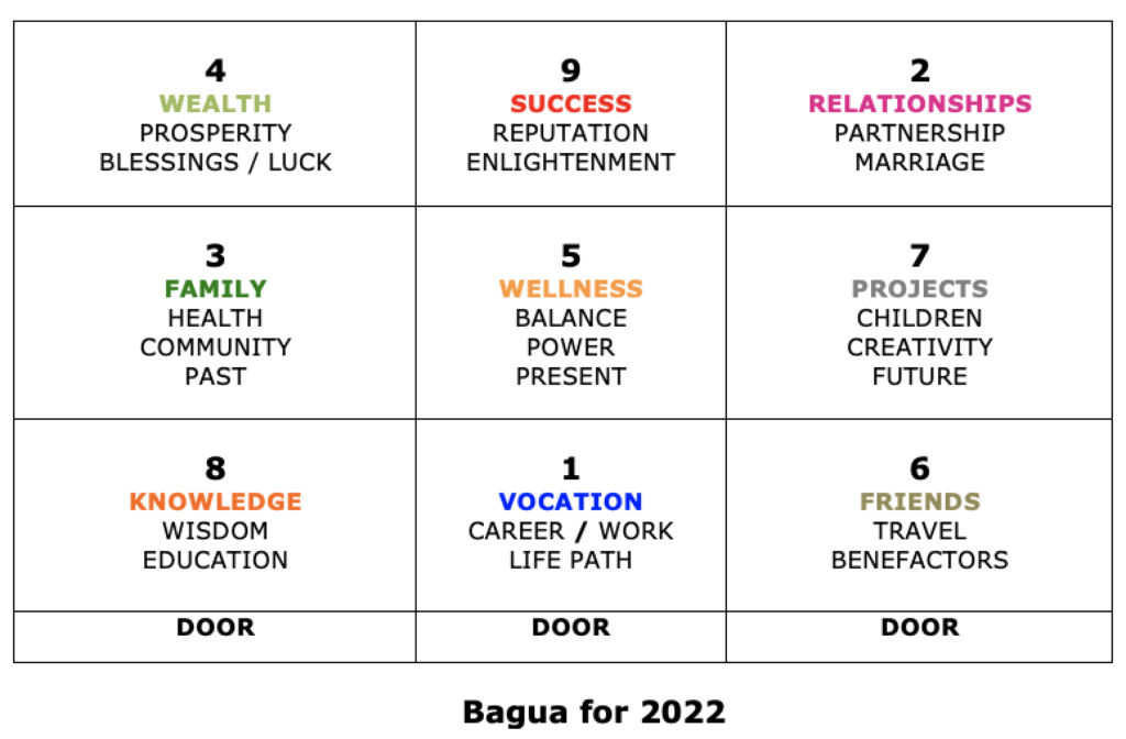 Bagua for 2022