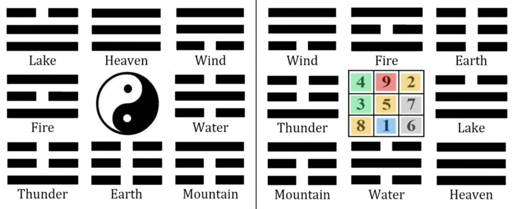 Early Heaven Sequence & Later Heaven Sequence