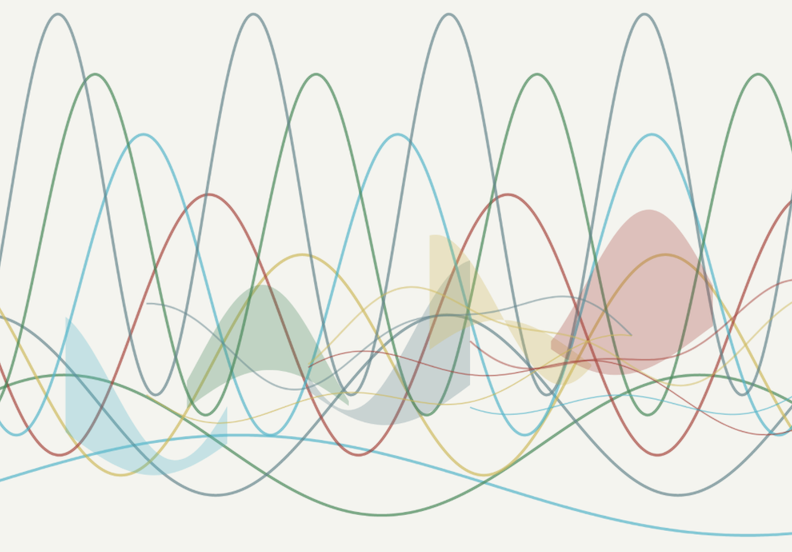 What is the vibe of your home and workplace?